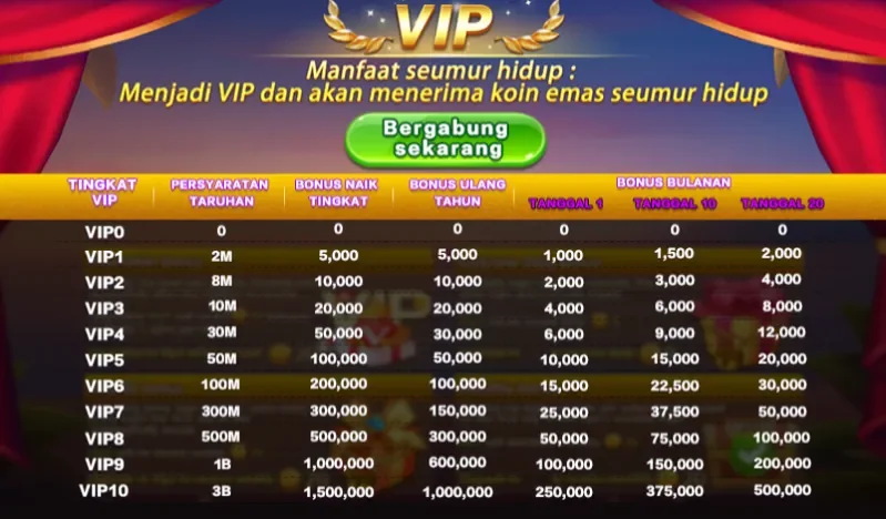 Manfaat Seumur Hidup VIP